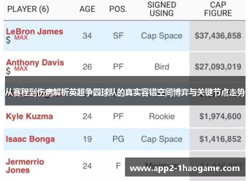 从赛程到伤病解析英超争四球队的真实容错空间博弈与关键节点走势 从赛程到伤病解析英超争四球队的真实容错空间博弈与关键节点走势