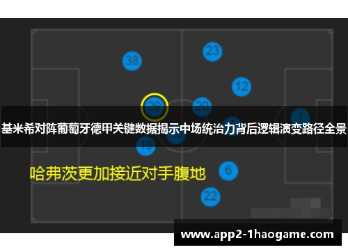 基米希对阵葡萄牙德甲关键数据揭示中场统治力背后逻辑演变路径全景 基米希对阵葡萄牙德甲关键数据揭示中场统治力背后逻辑演变路径全景
