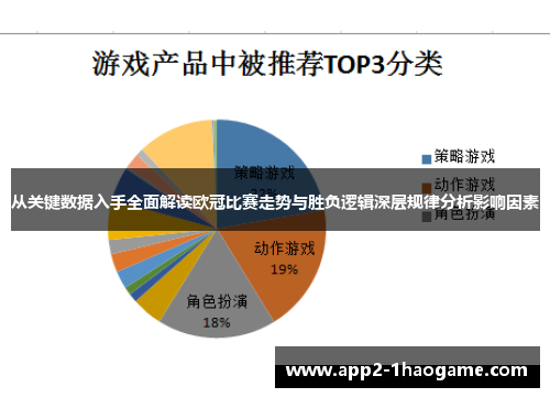 从关键数据入手全面解读欧冠比赛走势与胜负逻辑深层规律分析影响因素 从关键数据入手全面解读欧冠比赛走势与胜负逻辑深层规律分析影响因素