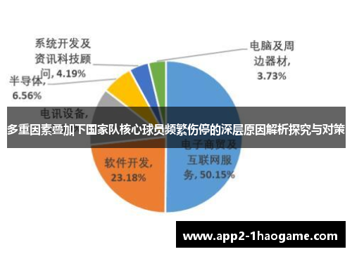 多重因素叠加下国家队核心球员频繁伤停的深层原因解析探究与对策 多重因素叠加下国家队核心球员频繁伤停的深层原因解析探究与对策