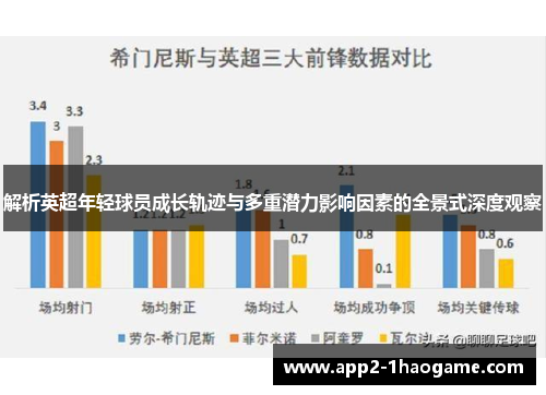 解析英超年轻球员成长轨迹与多重潜力影响因素的全景式深度观察