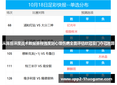 从阵容深度战术数据赛程强度到心理伤病全面评估欧冠豪门夺冠胜算 从阵容深度战术数据赛程强度到心理伤病全面评估欧冠豪门夺冠胜算